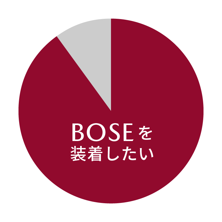 BOSEを装着したい