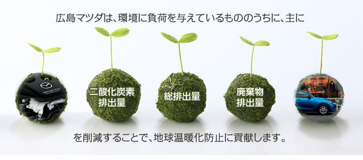 広島マツダは､環境に負荷を与えているもののうちに、主に二酸化炭素排出量、総排出量、廃棄物排出量を削減することで、地球温暖化防止に貢献します。