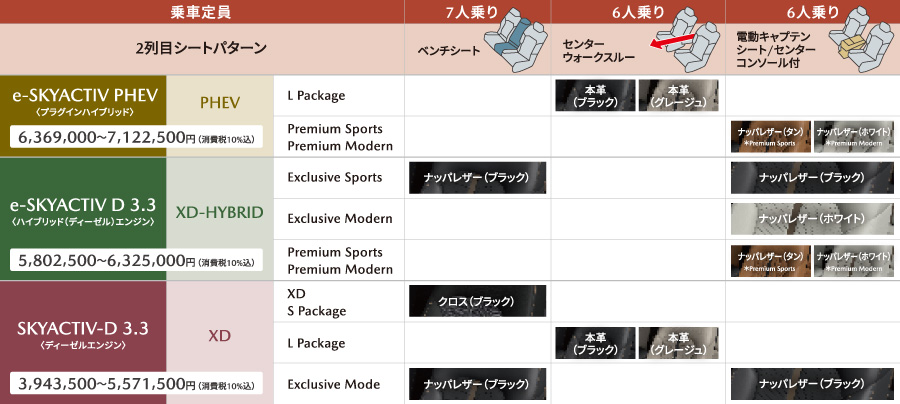 グレード別ラインナップ比較表