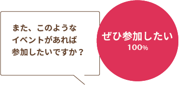 Q:また、このようなイベントがあれば参加したいですか？A:ぜひ参加したい100％