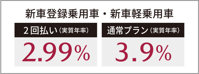 新車登録乗用車・軽乗用車 2回払いの場合：2.99%（実質年率）、通常プラン：3.4%（実質年率）