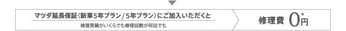 こんなときマツダ延長保証にご加入いただいていれば　5年目（ただし10万km）までの修理費は0円