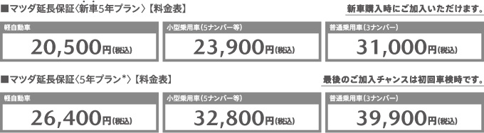 マツダ延長保証新車5年プラン料金表（新車購入時にご加入いただけます）軽自動車20,500円（税込）　小型乗用車（5ナンバー等）23,900円（税込）　普通乗用車（3ナンバー）31,000円（税込）　マツダ延長保証5年プラン料金表（最後のご加入チャンスは初回車検時です）軽自動車26,400円（税込）　小型乗用車（5ナンバー等）32,800円（税込）　普通乗用車（3ナンバー）39,900円（税込）