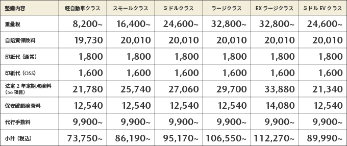 料金表